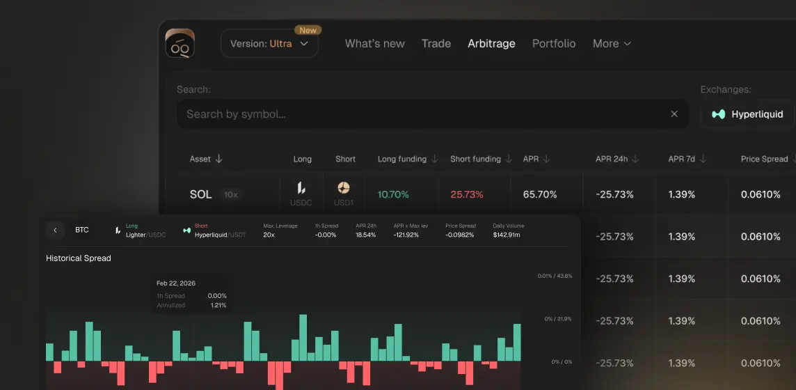 Funding Arbitrage