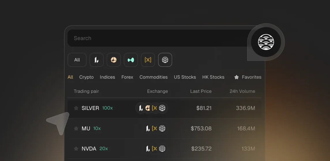 Kinetiq HIP-3 Markets - LIVE